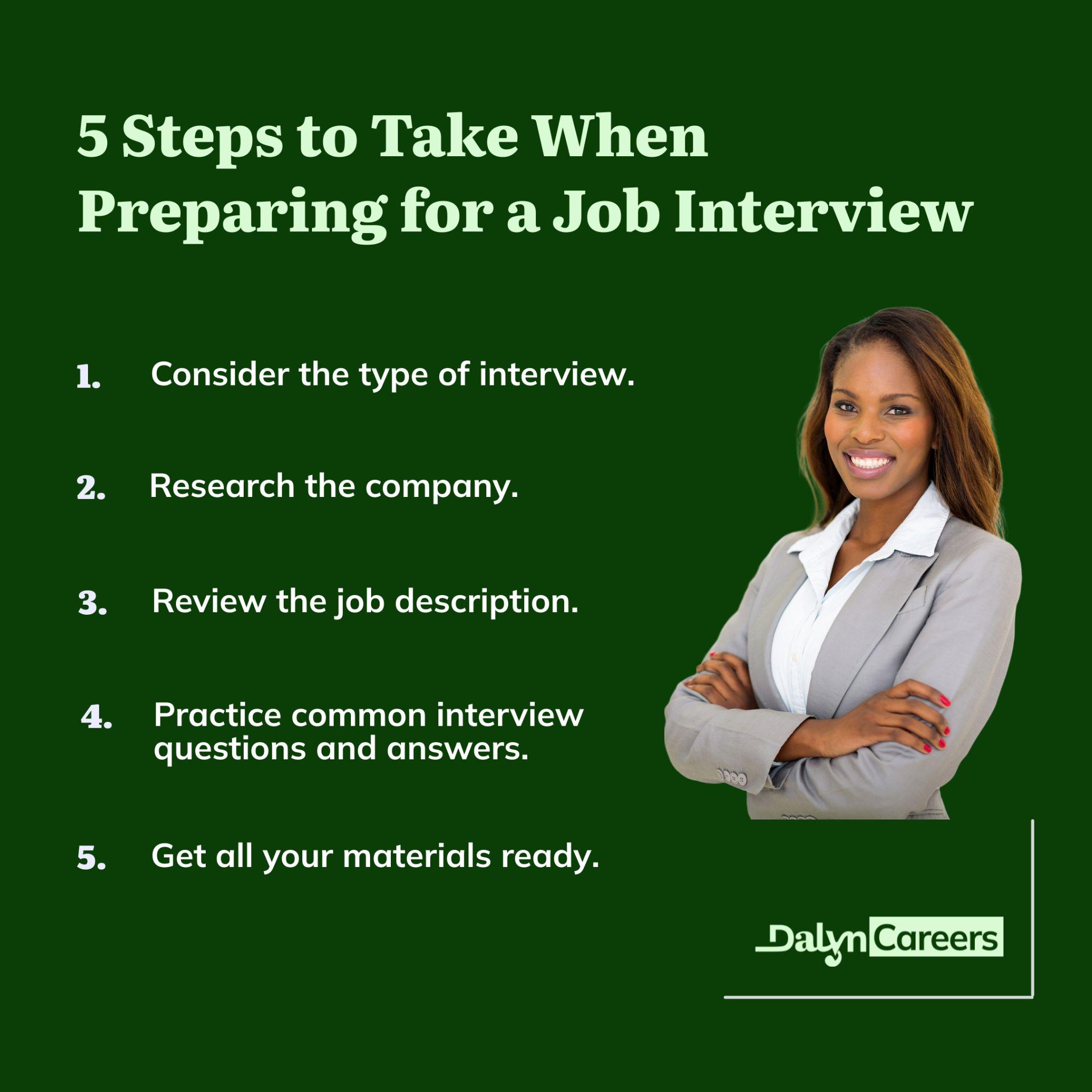Infographic showing how to prepare for interview in 5 simple steps.